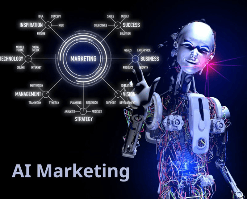 AI Marketing là việc áp dụng trí tuệ nhân tạo trong marketing